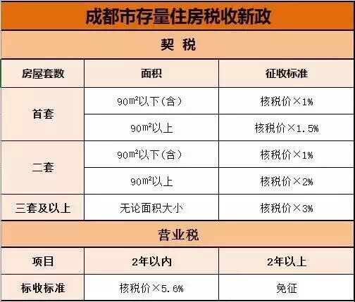 二手房契税买卖那方交 二手房契税由买家出还是卖家