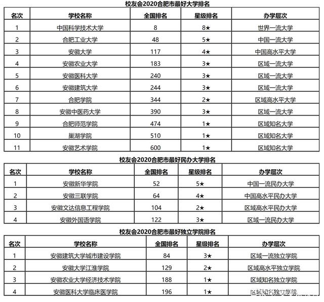 在校人最多的民办大学排名 民办学校在校生人数占比国家平均水平
