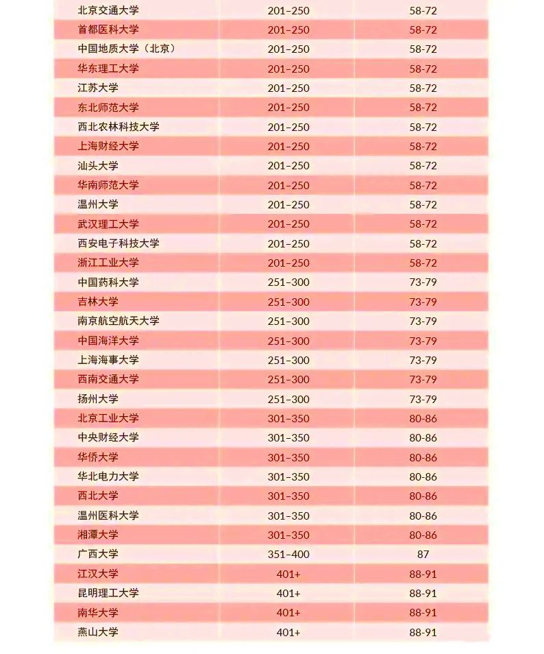 西安民办大学排名知乎小说 西安民办大学排行榜2021