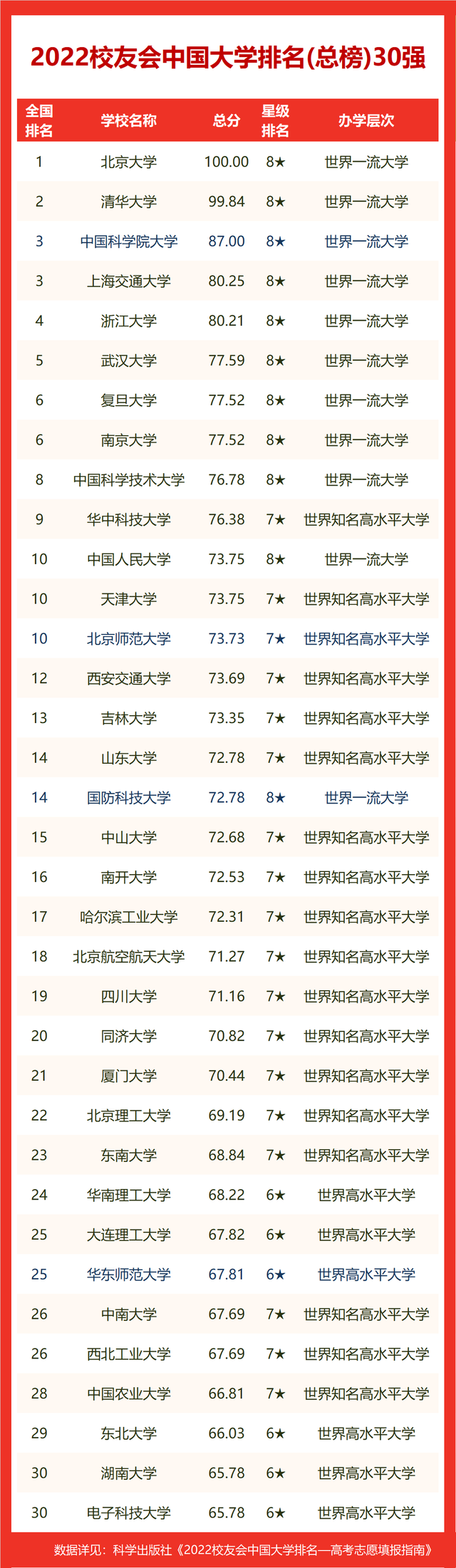 西藏本科民办大学排名榜 西藏本科民办大学排名榜名单