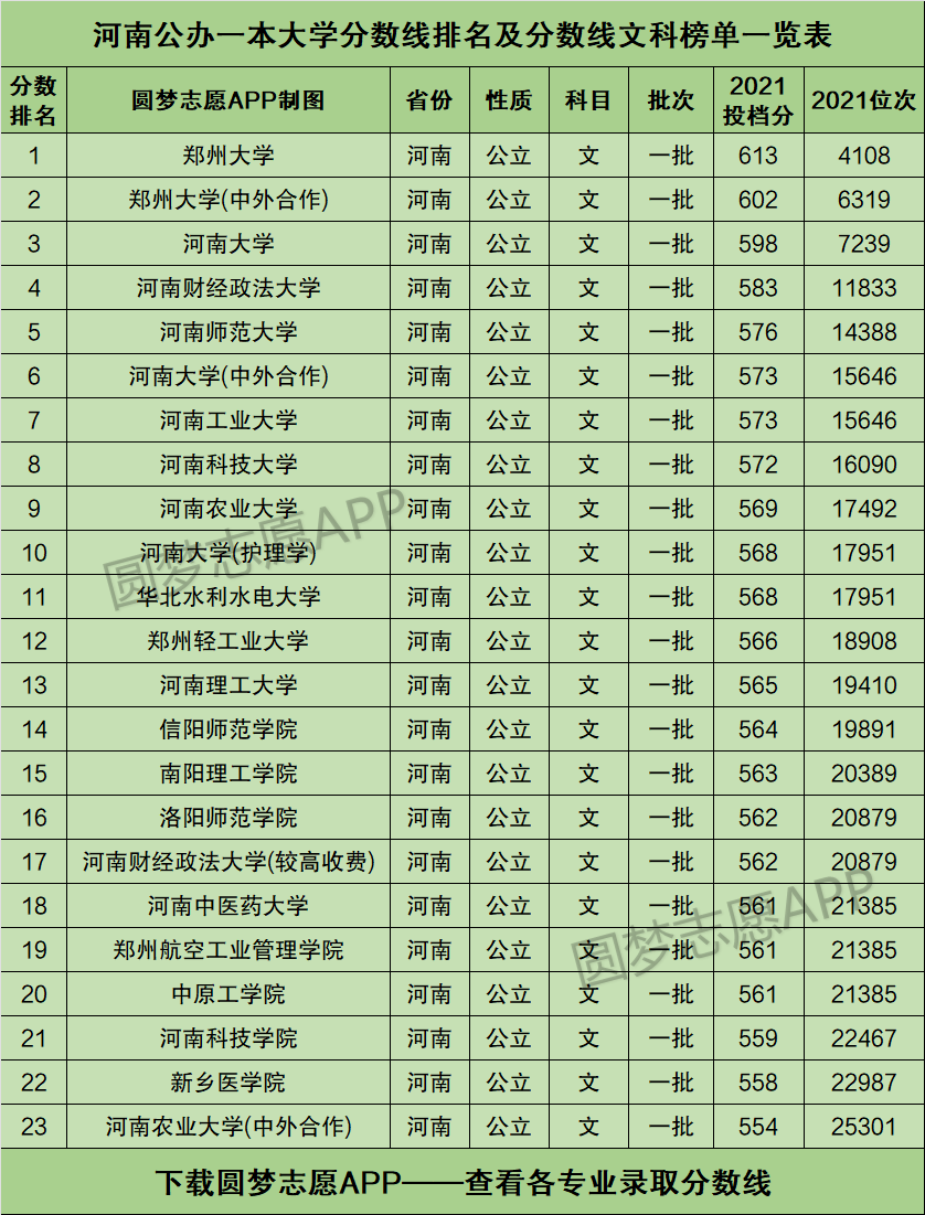 河南官方民办大学排名 河南民办大学排名一览表