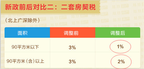花溪区契税 花溪区房地产交易管理中心