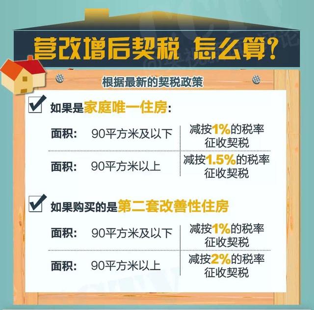 上海二手房交易契税增值税 上海二手房交易契税增值税怎么算
