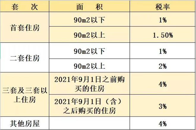 商品房契税补贴20百分之 契税补贴100%是什么意思