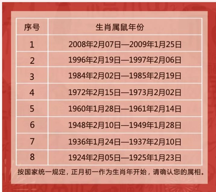 生肖属鼠2003年运势(2003年的人2021年运势)