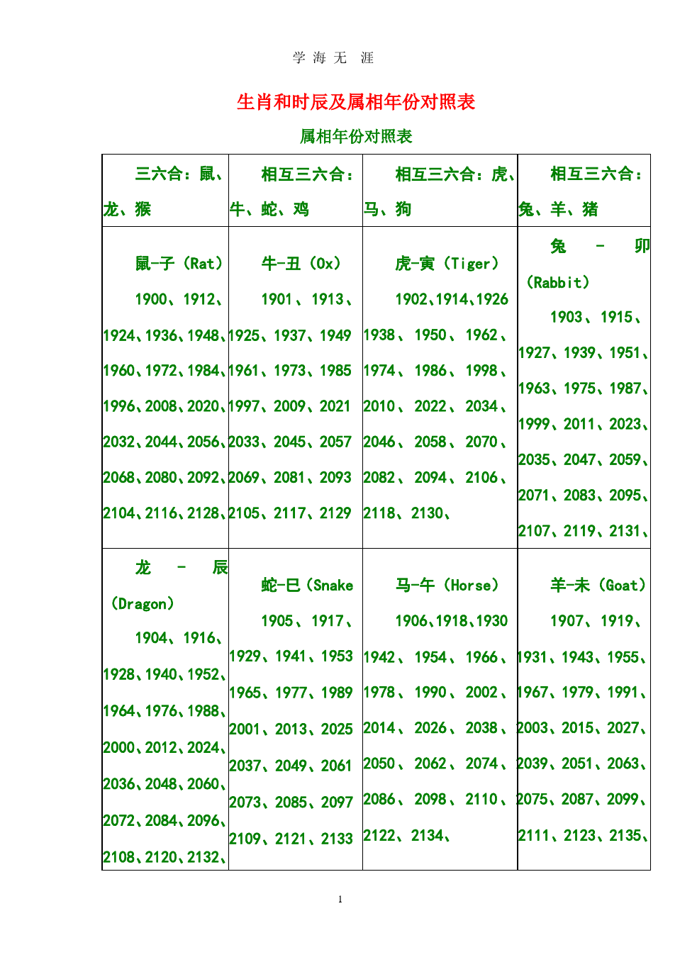 十二生肖配对表属相配对图 十二生肖配对表属相配对图片