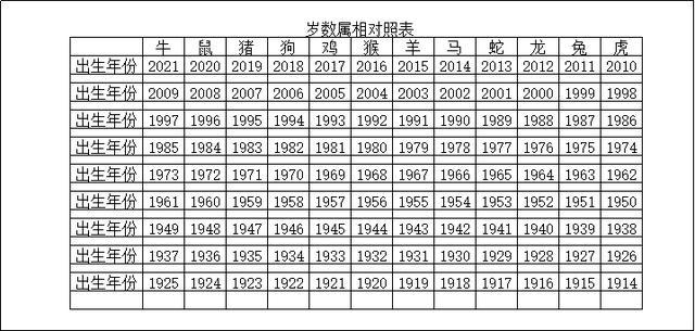 生肖配对表年份岁数2021最新 生肖配对表年份岁数2021最新图片