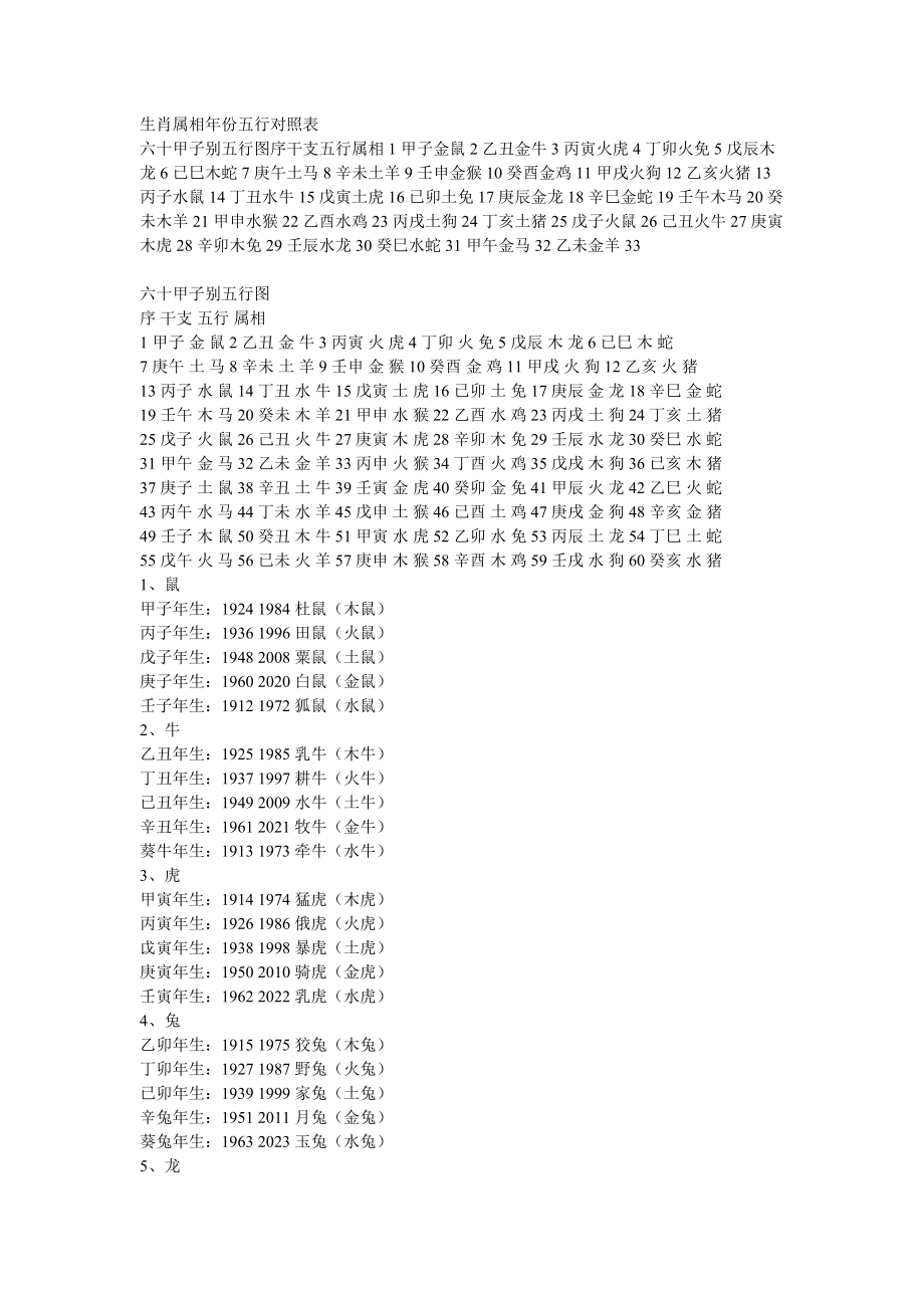 1953年五行属什么生肖 1953年五行属什么生肖属性