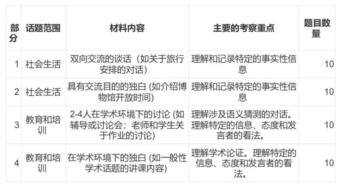 雅思阅读考试技巧知乎 雅思阅读考试技巧全面分析