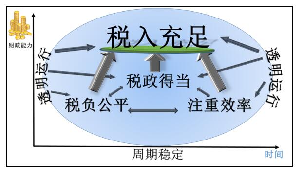 2022常德房产税怎么收 常德房屋契税征收标准2021