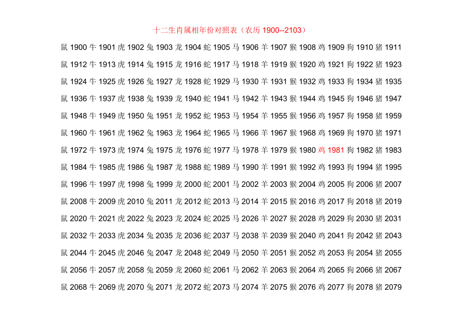 十二生肖公历出生属相表 十二生肖公历出生属相表图