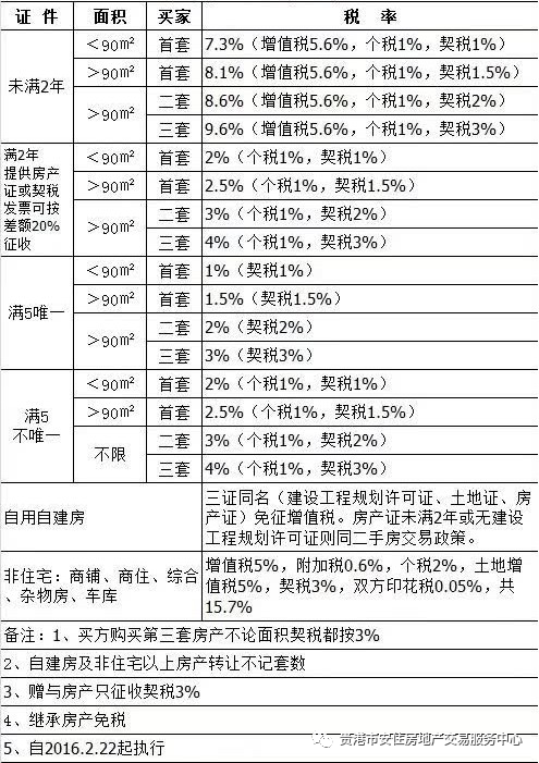 房产交易税补缴流程图片 房产交易税补缴流程图片大全