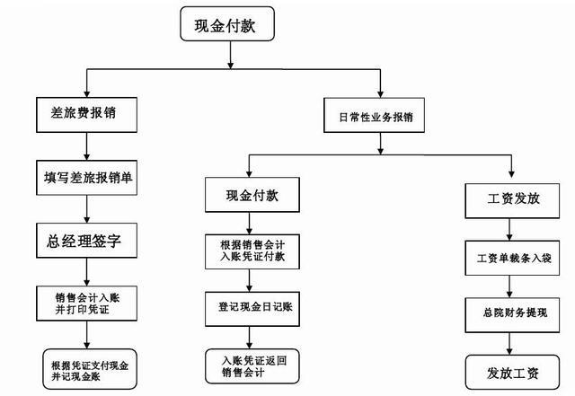 医院出纳主要做什么 医院出纳的工作内容和职责