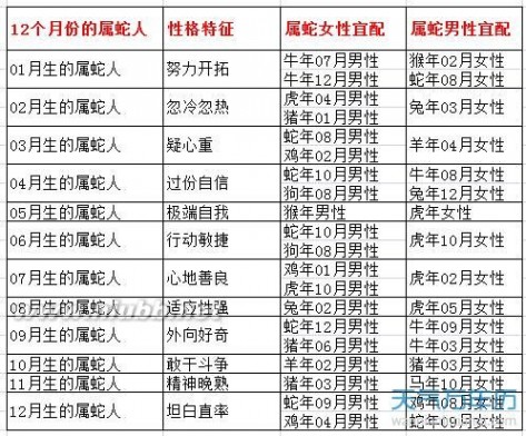 十二生肖婚配表女子属马 属相马的女性和什么属相最佳配偶
