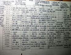 清华学霸学习方法中考 