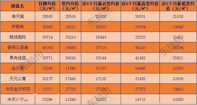 杭州二手房房价居高不下 杭州二手房房价居高不下降怎么办