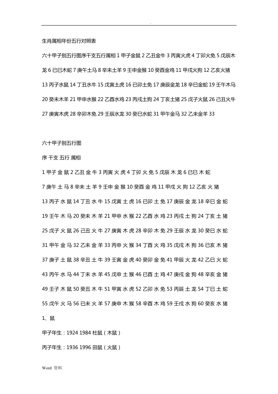 十二生肖五行代号表 十二生肖五行代号表图