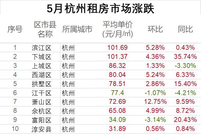 杭州主城区房价最新二手房 杭州主城区房价最新二手房出售信息