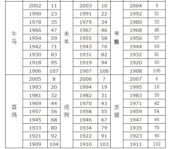 十二生肖年份表1963 十二生肖年份表1963年