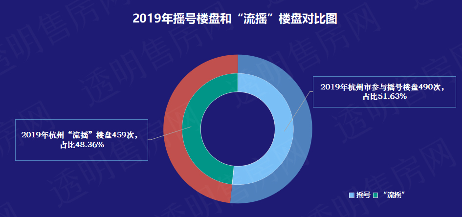 刚需摇号购房流程 刚需摇号房价比一般便宜多少