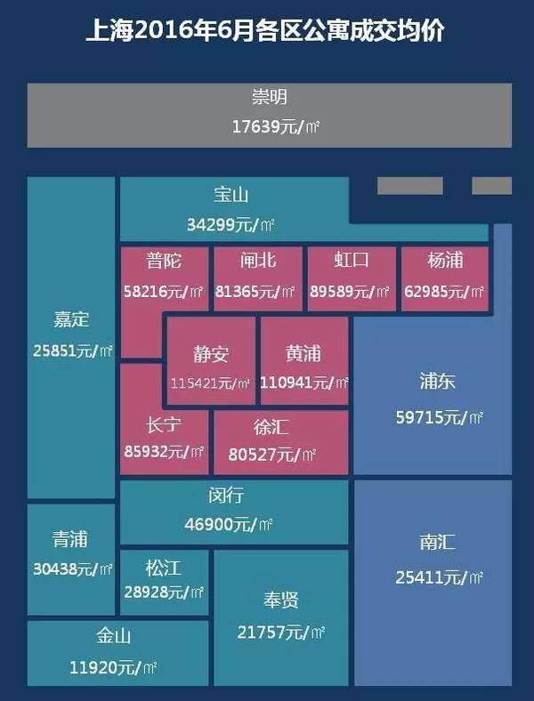 上海刚需购房渠道 上海刚需购房渠道有哪些