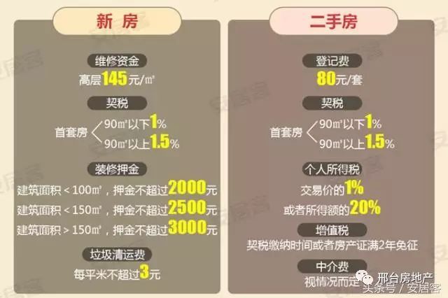 刚需购房和改善区别 刚需房跟改善房的区别