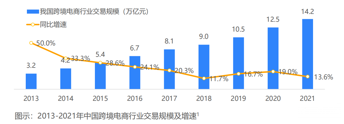 甘肃跨境电商加盟电话多少 甘肃跨境电商加盟电话多少号码