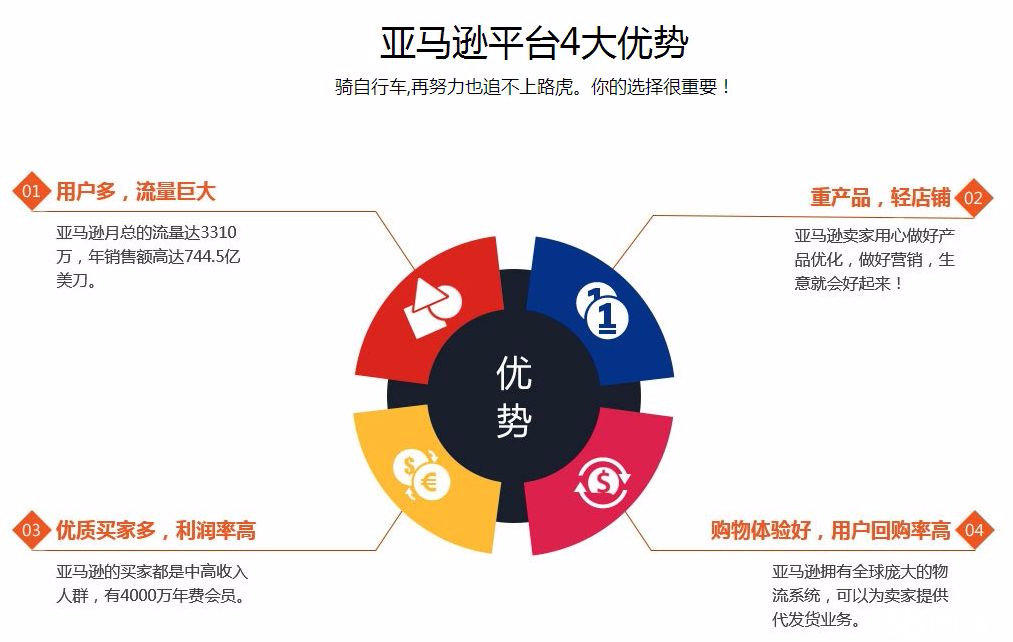 杭州跨境电商加盟 杭州跨境电商加盟哪家好