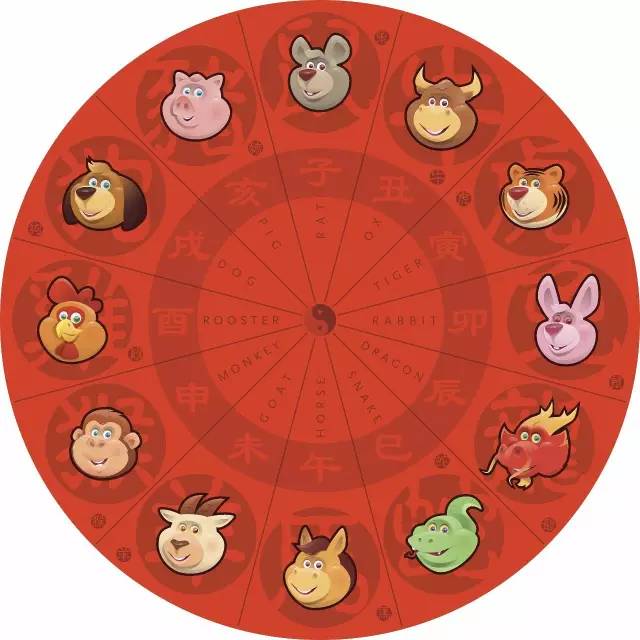 十二生肖农历生日运势表 十二生肖农历生日运势表格
