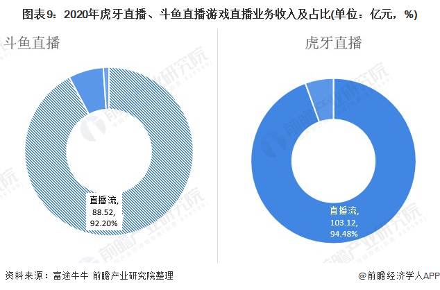 我国游戏主播收入排名 我国游戏主播收入排名榜
